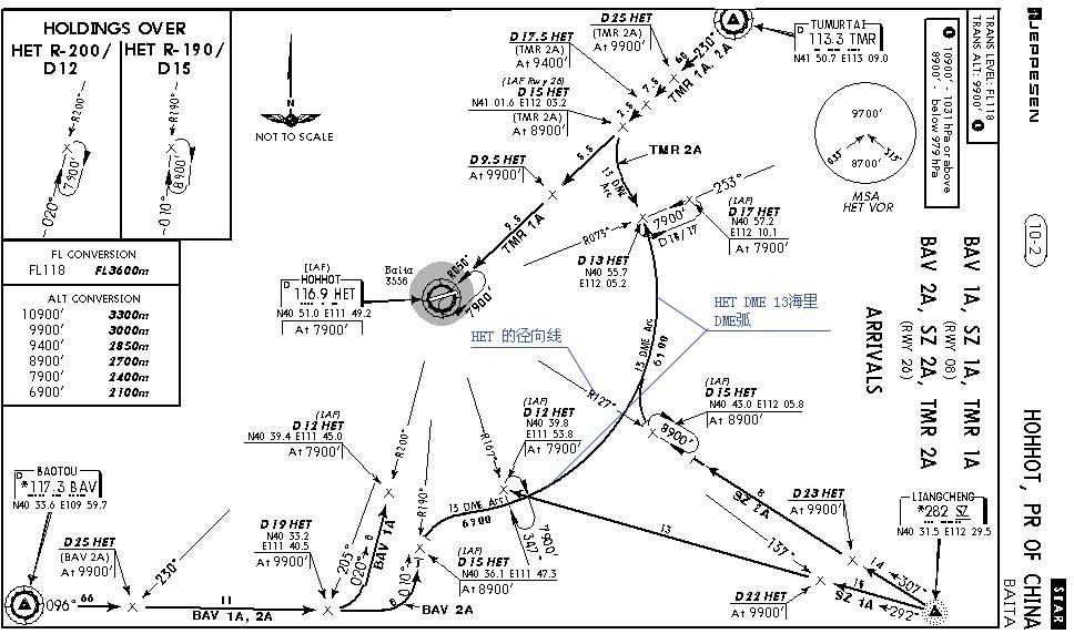 国内航空资料汇编NAIP..