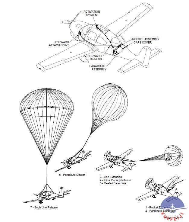 西锐SR20降落伞维修手..