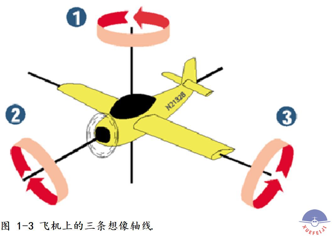 轻型飞机小知识——飞..