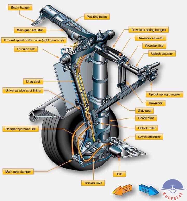 飞机起落架装配..