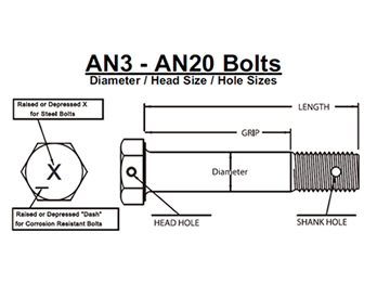 AN3 - AN20 Bolts螺栓..