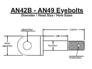 AN42B - AN49吊环螺栓..