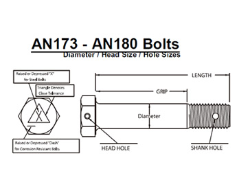 AN173 - AN180螺栓Bol..