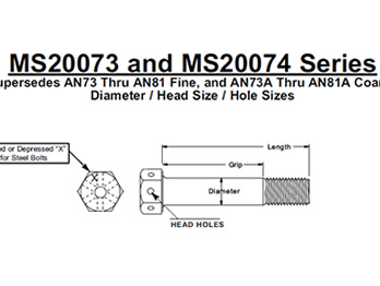 MS20073 and MS20074..